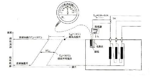 图片关键词 图片关键词