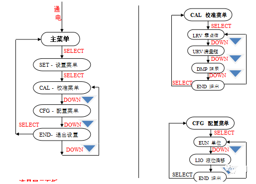 图片关键词 图片关键词